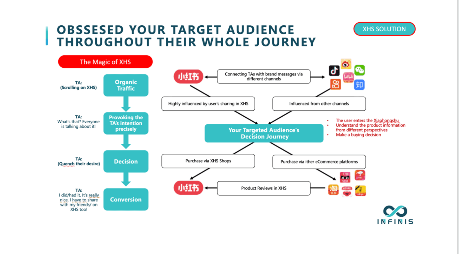 Laptop, mug, and smartphone—social and OTA touchpoints in the travel journey