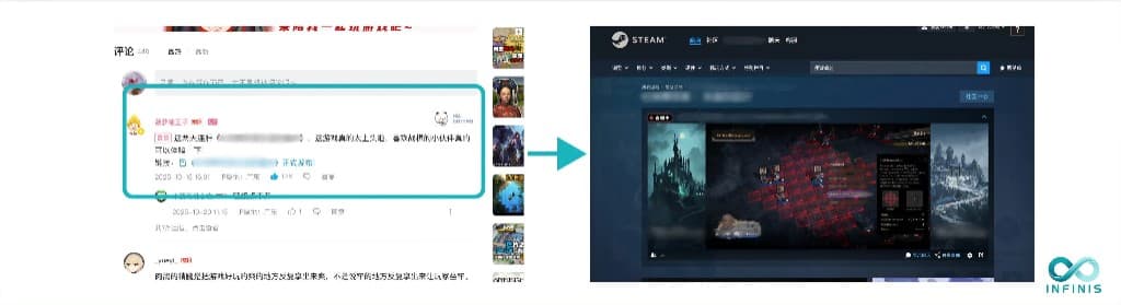 China game marketing guide — section 01 additional example: forum content to Steam conversion path.
