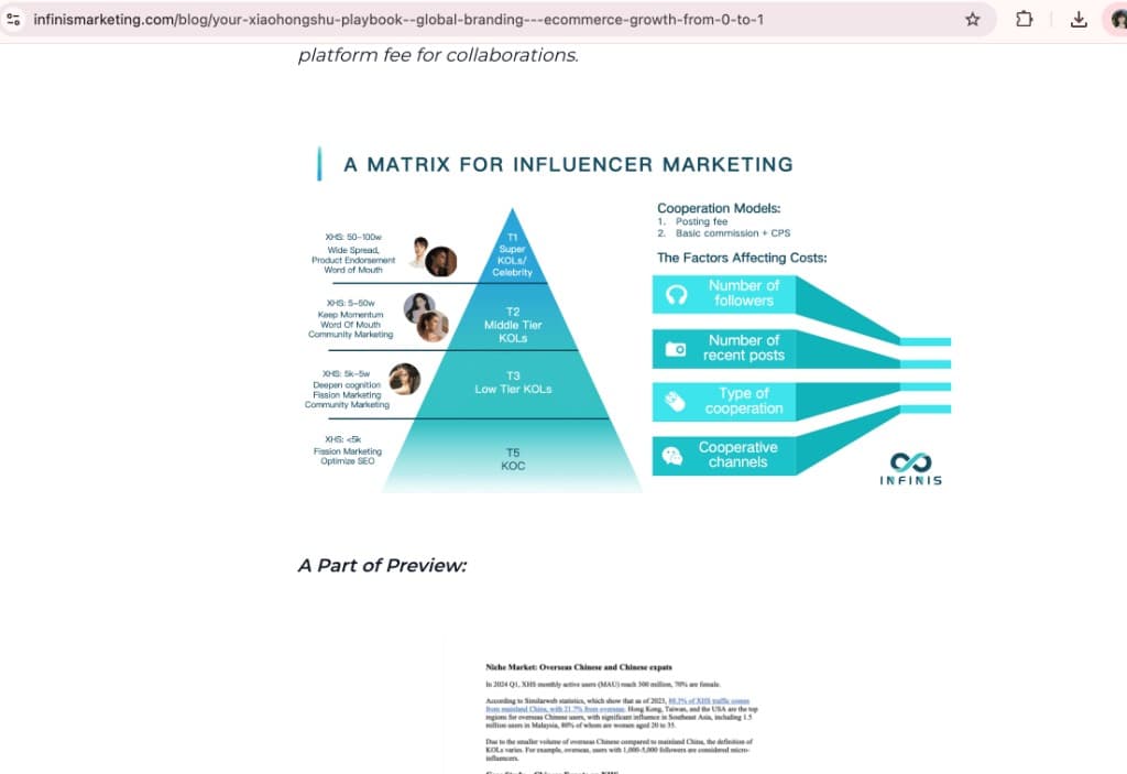 Influencer marketing matrix preview: tiered KOL pyramid, cooperation models, and cost factors for Red Note